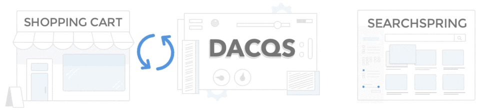 dacqs animated