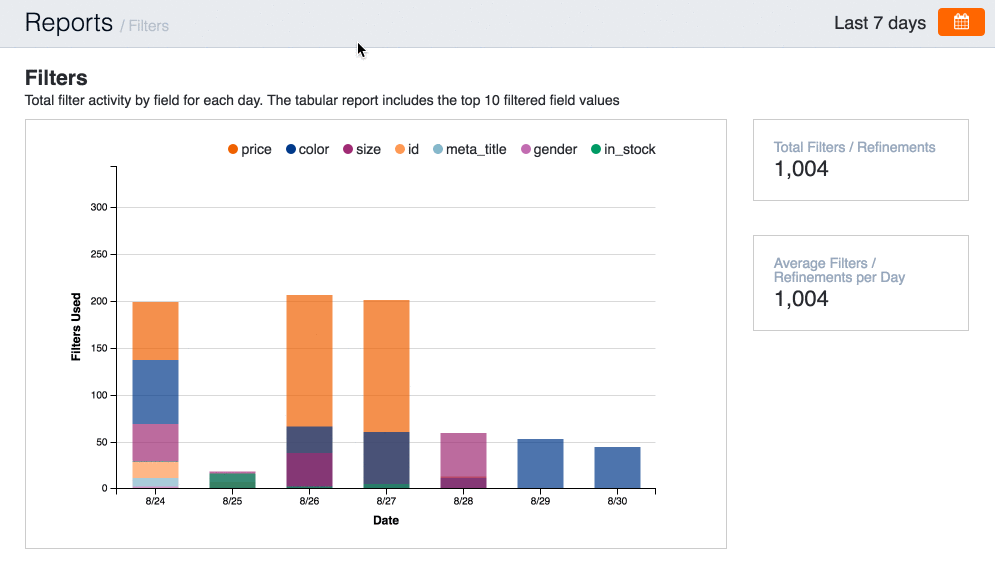 Redesigned Reports