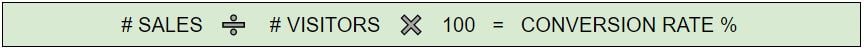 conversion rate ecommerce KPIs