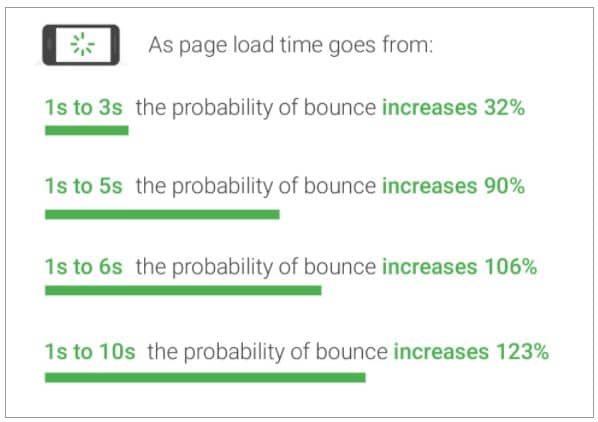 product detail page speed