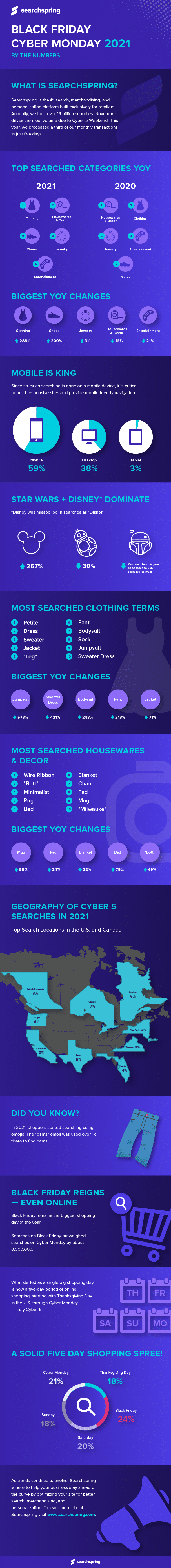 BFCM 2021 Infographics - Cyber 5 weekend 2021