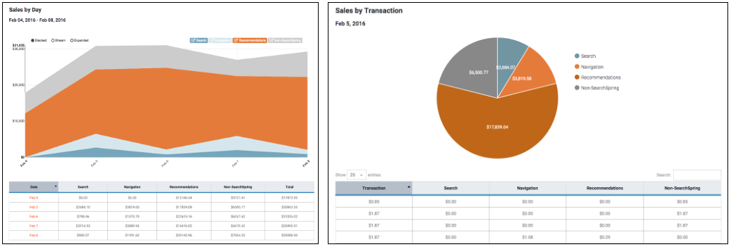 revenue insights