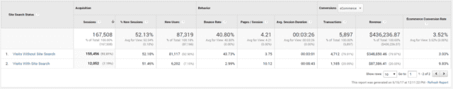 google analytics ecommerce