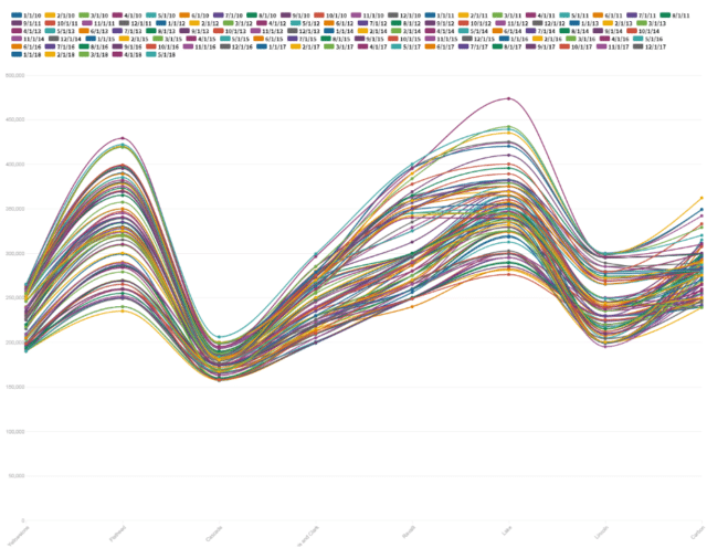 Visualization Data