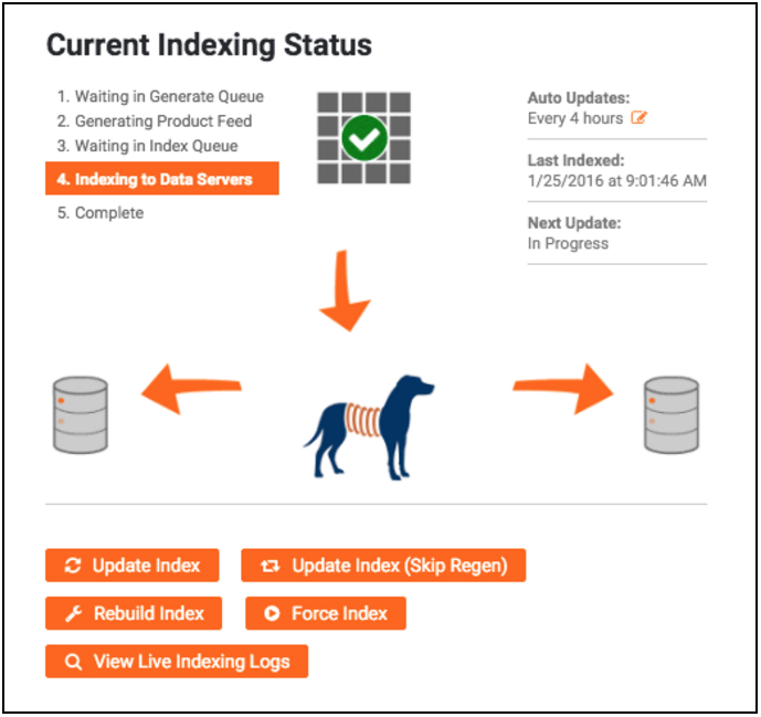 Old Index Status