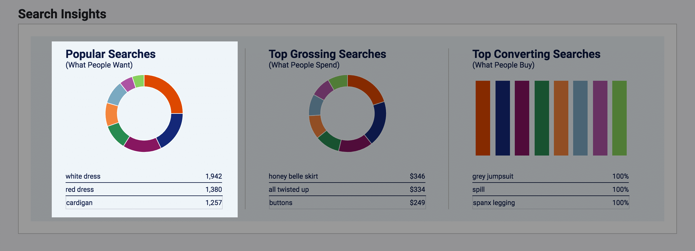 ecommerce reporting