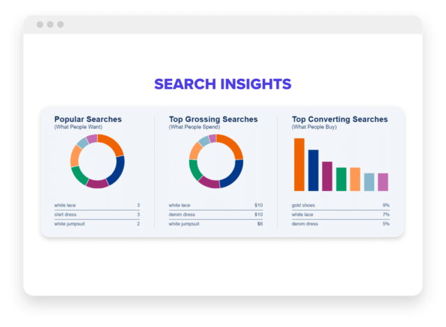 search insights reports; popular searches, top grossing, top converting products 