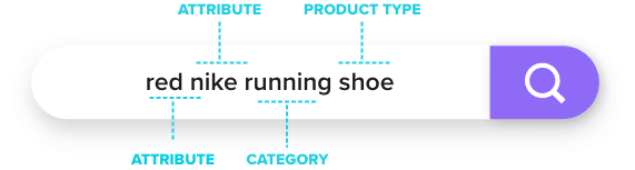 ecommerce product search attributes