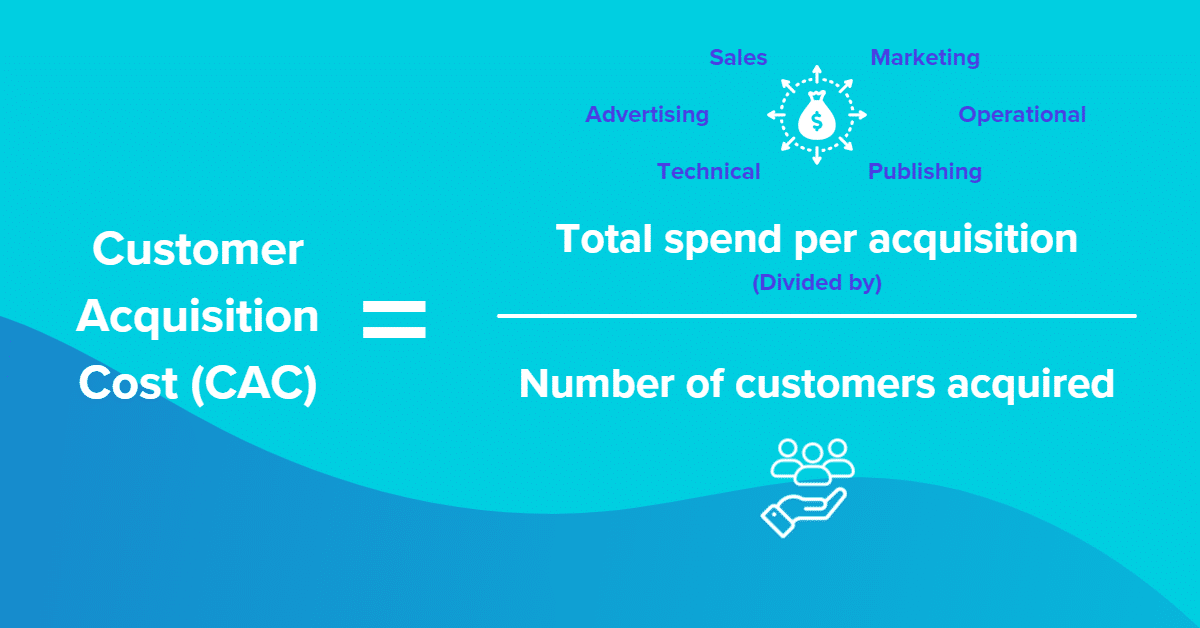 Searchspring-Blog-Slow-Economy-Fast-Ecommerce-Tips-CAC-Calculation