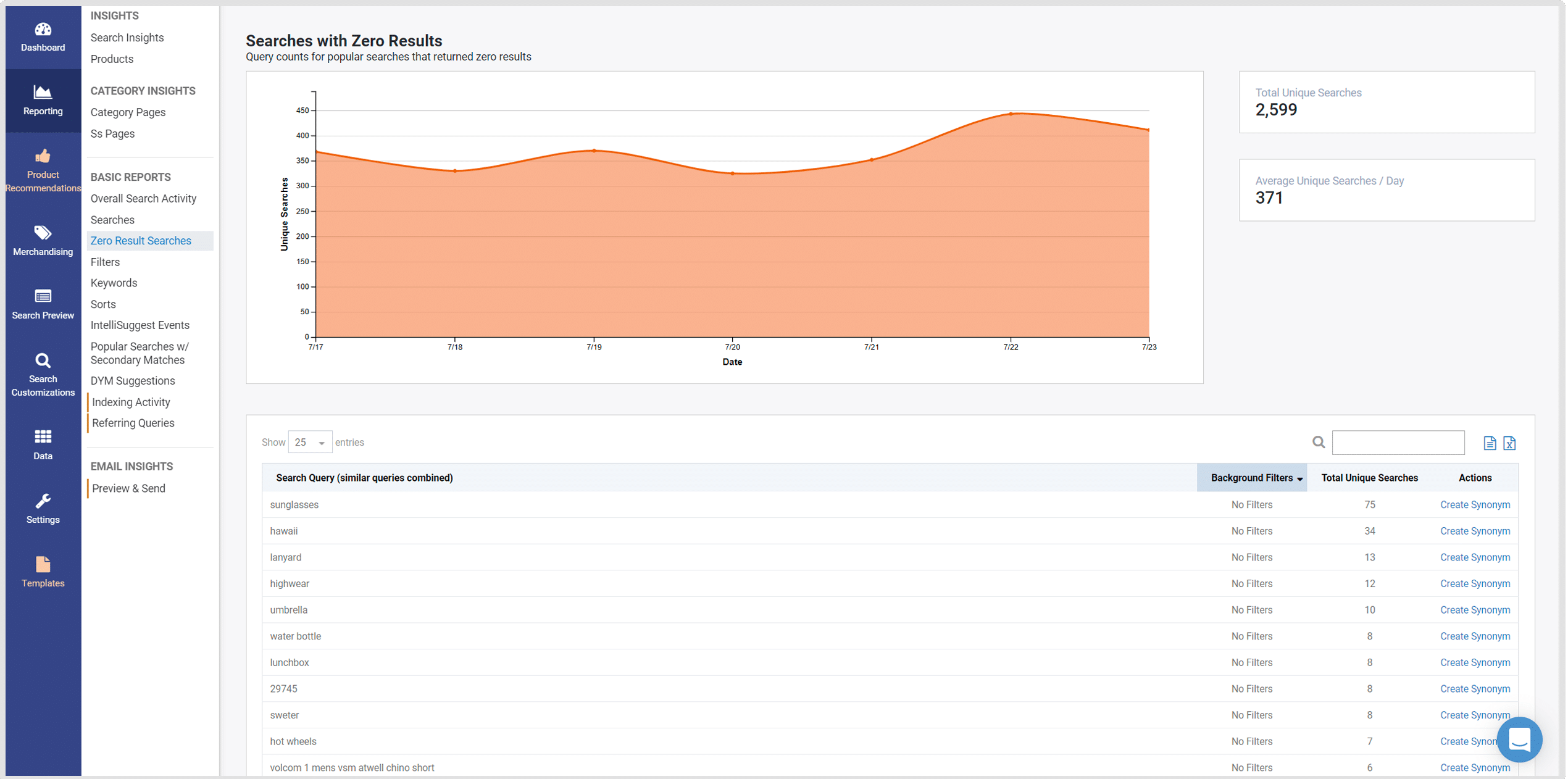 searchspring's zero results report